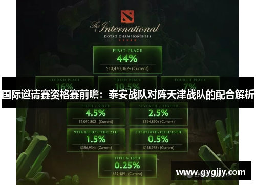 国际邀请赛资格赛前瞻：泰安战队对阵天津战队的配合解析