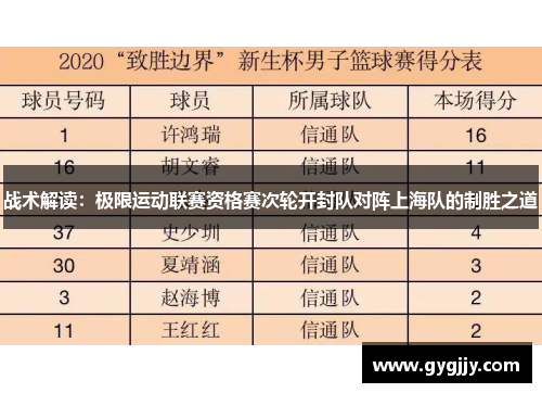 战术解读：极限运动联赛资格赛次轮开封队对阵上海队的制胜之道